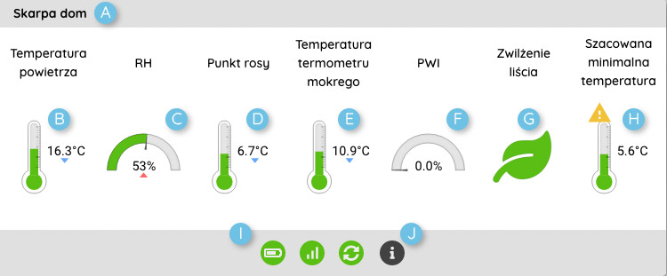 Widżet czujki temperatury i wilgotności powietrza