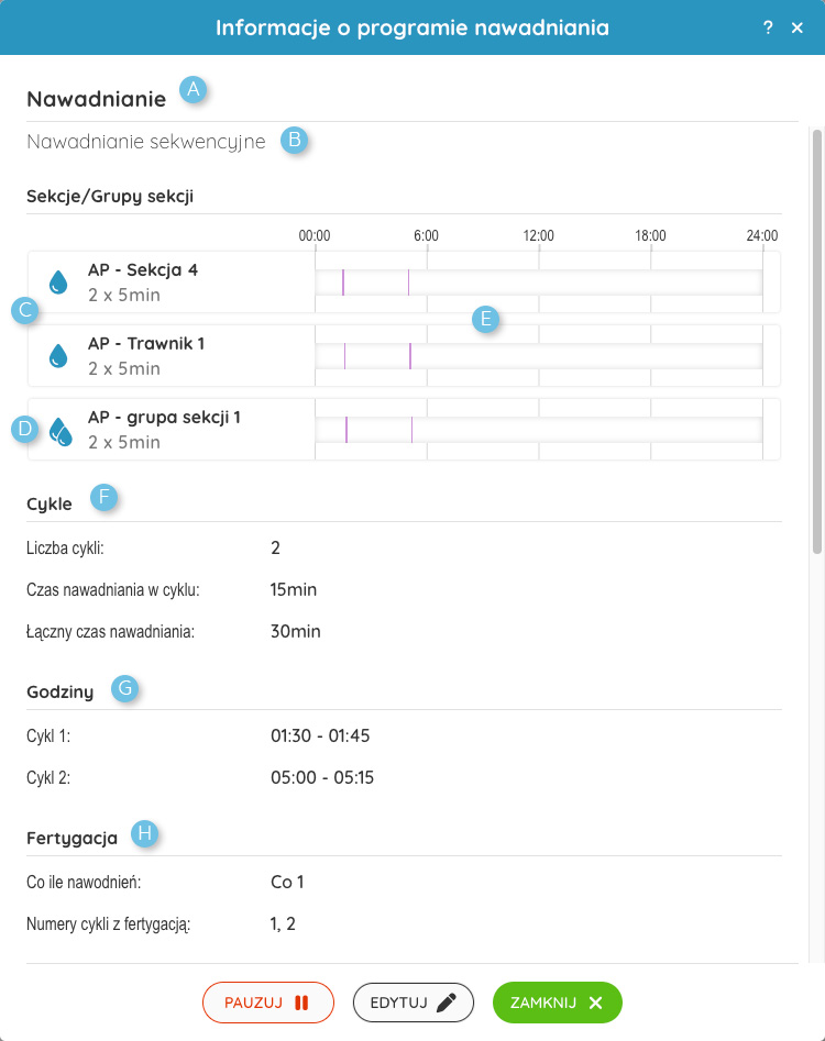 Szczegóły programu nawadniania