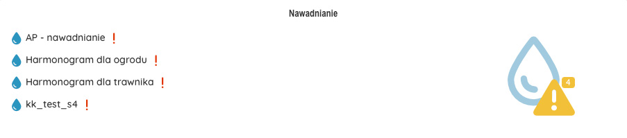 Status nawadniania 2